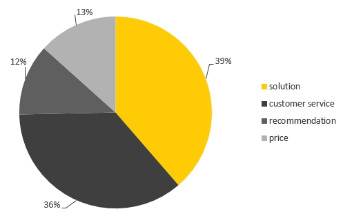 Wagner Survey 2015: The Results!